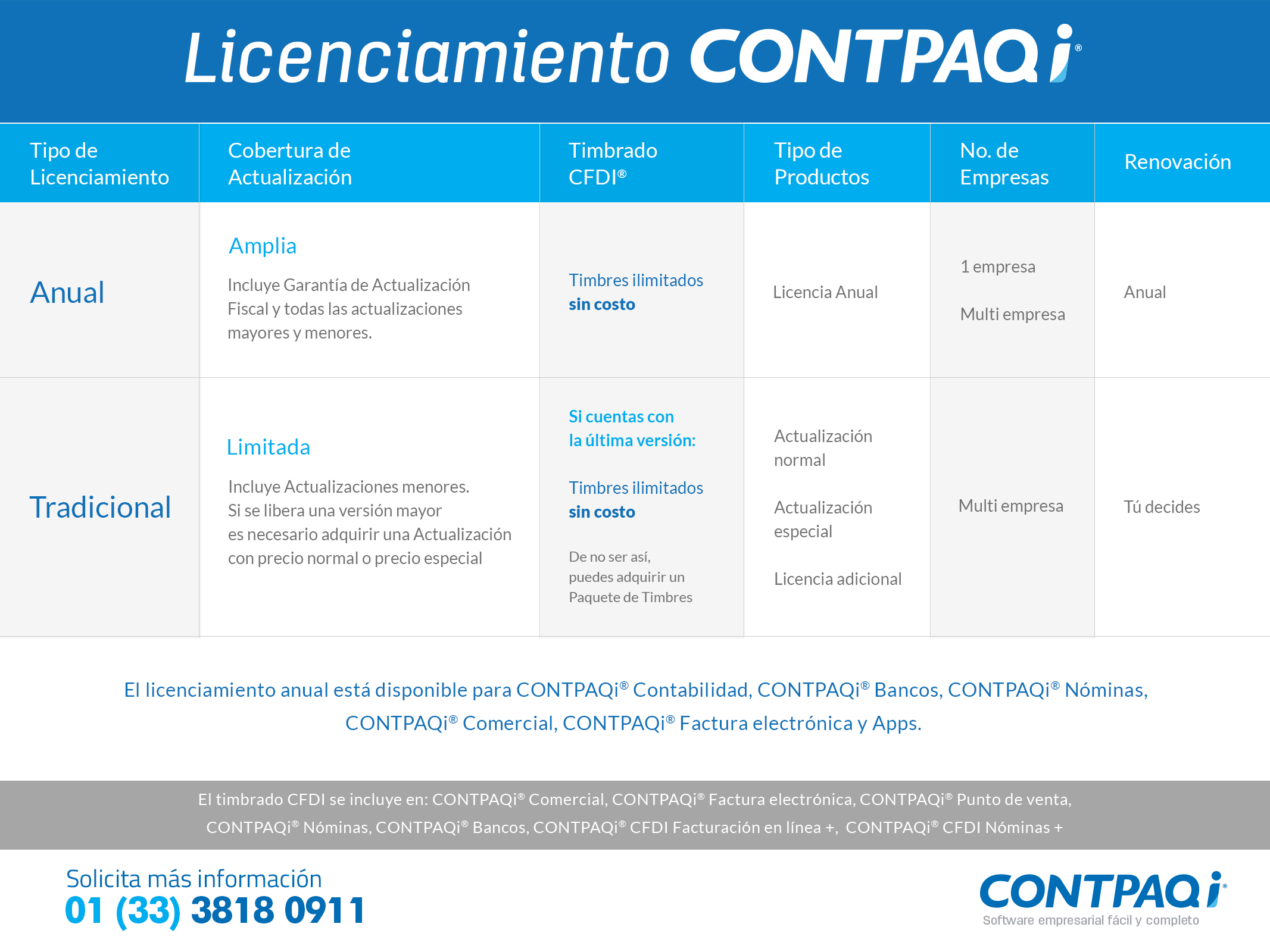 CONTPAQi® Comercial Premium